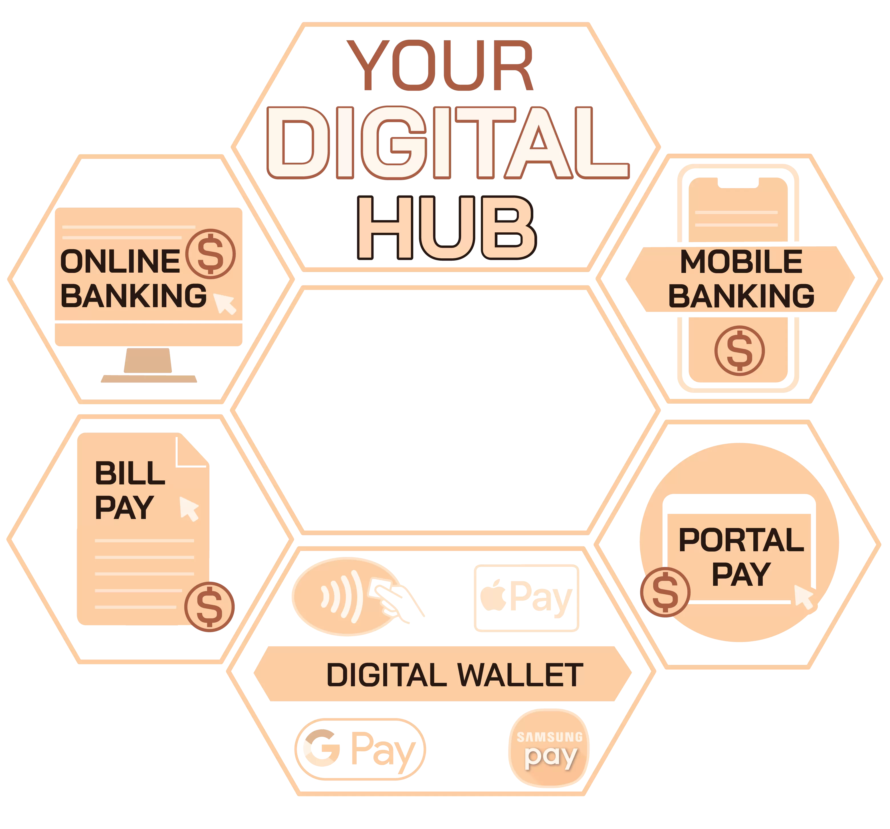 Your Digital HUB!